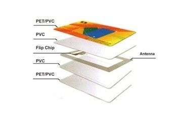 Carte RFID sans contact avec échantillons gratuits Carte intelligente RFID Impression en blanc/Disponibilité d'échantillon d'impression